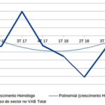 Relatório Económico do 4º. Trimestre de 2018