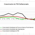 Relatório Económico do 3.º Trimestre de 2019
