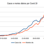 Sobre as medidas de combate à COVID 19