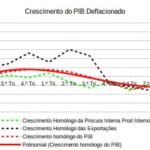 Relatório Económico do 4.º Trimestre de 2019