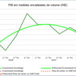 Relatório Económico do 1.º Trimestre de 2020
