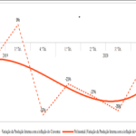 Relatório Económico do 1.º Trimestre de 2021