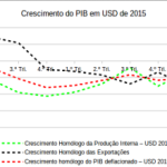 Relatório Económico do 2.º Trimestre de 2020
