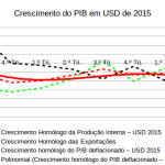 Relatório Económico do 3.º Trimestre de 2020