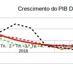Relatório Económico Anual de 2020