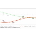 Relatório Económico do 2.º Trimestre de 2021