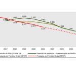 Relatório Económico do 3.º Trimestre de 2021