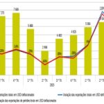 Relatório Económico Anual de 2021
