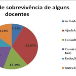 COVID-19: seus efeitos sobre os docentes do ensino Superior