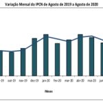 A questão da inflação 2019-2020