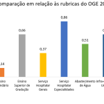 Pandora papers, o que tem angola a ver com isso?