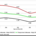 Relatório Económico do 1.º Trimestre de 2022