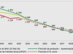 Relatório Económico do 1.º Semestre de 2022