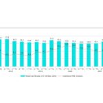 Relatório Económico do 3.º Trimestre de 2022