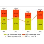 Relatório Económico Anual de 2022