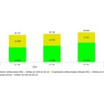 Relatório Económico do 1.º Trimestre de 2023