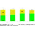 Relatório Económico do 1.º Semestre de 2023