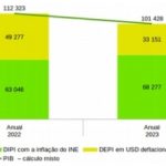 Relatório Económico Anual de 2023
