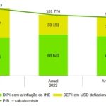 Relatório Económico do 1.º Trimestre de 2024