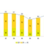 Relatório Económico do 1.º Semestre de 2024