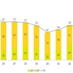 RELATÓRIO ECONÓMICO DO 3.º TRIEMSTRE DE 2024